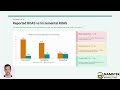 Incremental Attribution Explained | Stop Counting Conversions That Would've Happened Anyway