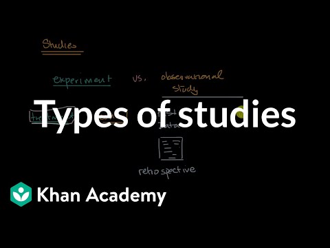 Types of studies | AP Statistics | Khan Academy