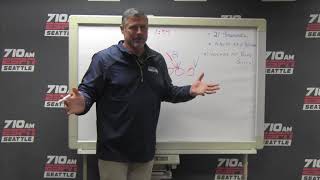 Football 101 - Wyman on Lacy run vs Redskins