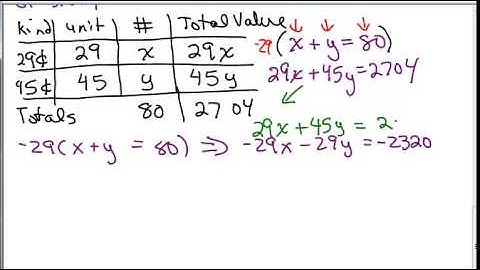 Stamp Word Problem - 2 variable system of equations
