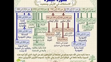 اللهم اجعلنا من حفاظ القرآن الكريم يا رب... 🇩🇿♥🇵🇸