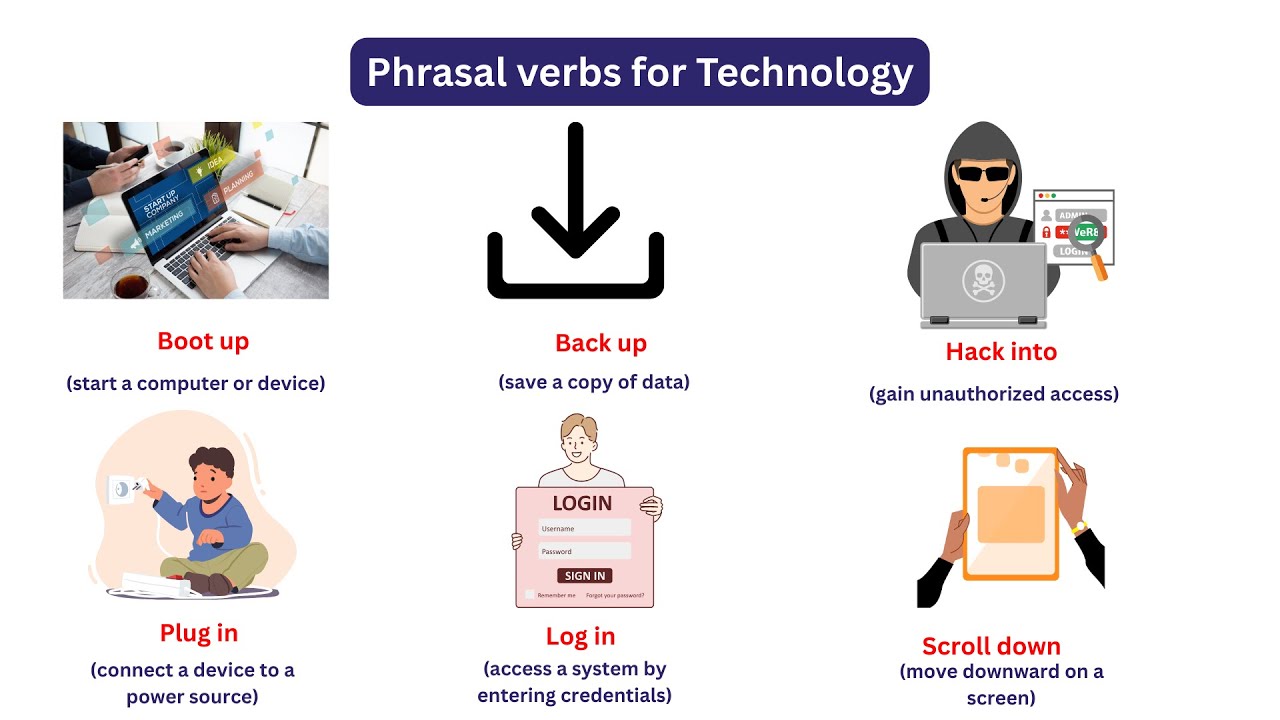 Phrasal verbs for "Technology" | Learn how to use phrasal verbs | Joy ...