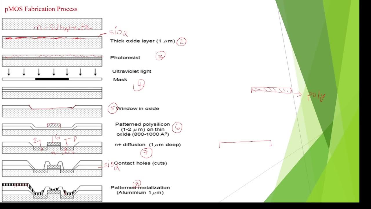 pMOS Fabrication process, pmos fabrication steps, VLSI Design, pMOS