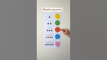 Rhythm pyramid🥁 #music #musiclesson #musictutorial #learnmusic #rhythm