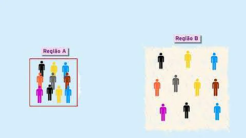 Qual a densidade demográfica do Brasil por região?