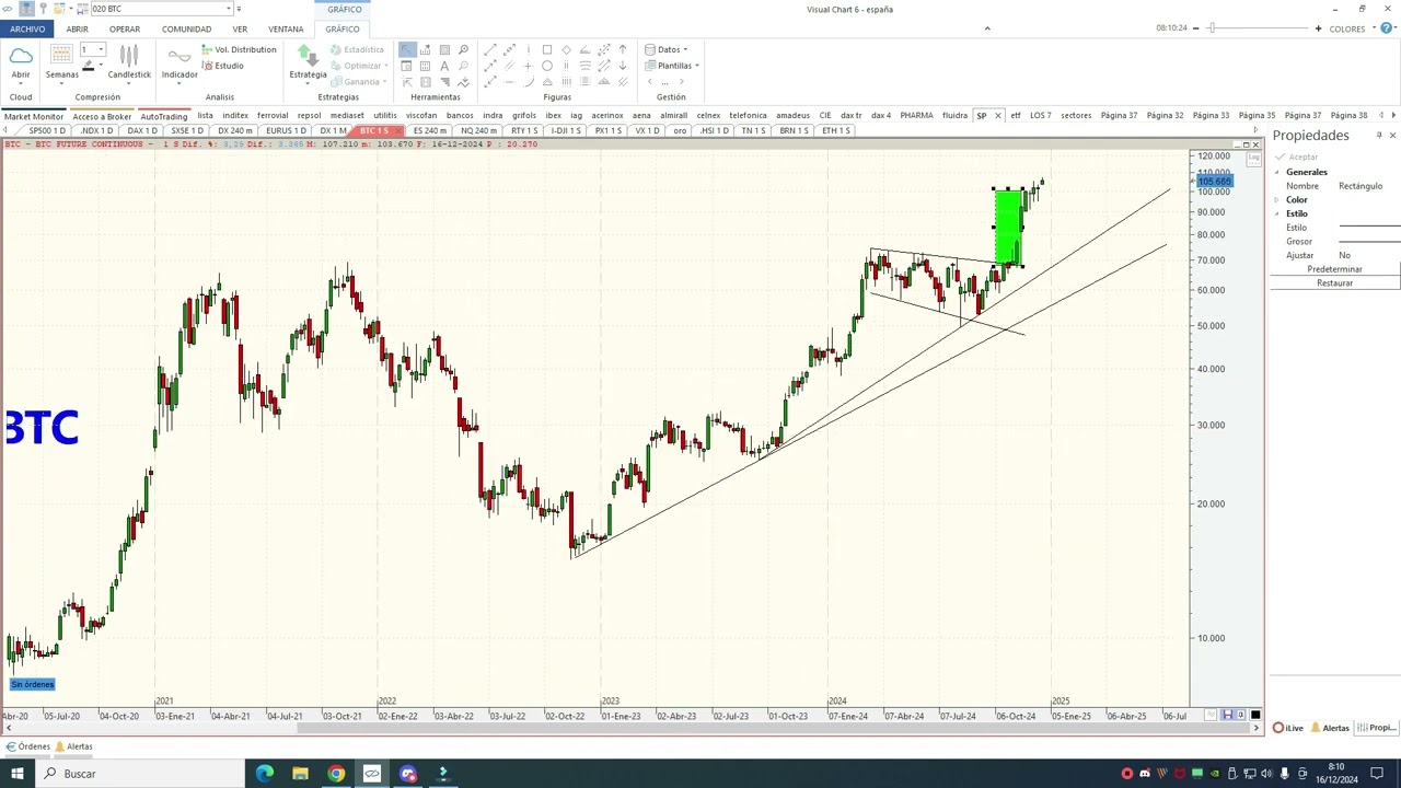 Tendencias Bitcoin y Ethereum