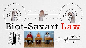 Biot Savart Law and Magnetic Field around a Current Carrying Wire