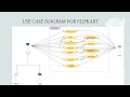 Meera Krishna CSE374 Gamification