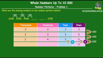 Home Campus - Number Patterns - Part - 1