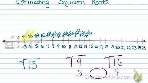 Estimating Square Roots on a Numberline