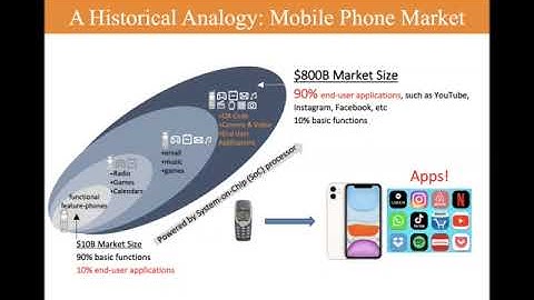 UCI EECS221 Seminar -  Autonomous Machine Computing