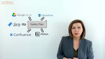 What is a safety plan in automotive software development? Here