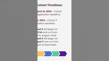 Important Dates for Cohorts 2 and 3