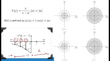 Z-Transformation : ROC, Causality and Stability