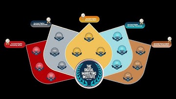 #Licensed #Digital #Marketing #Master™ | ALEPH-GLOBAL SCRUM TEAM ™ #digitalmarketing