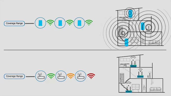 Home Mesh WiFi Vs. WiFi Extenders - Animation