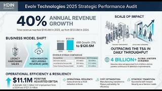 AI Security Revolution or Regulatory Nightmare? Evolv Technologies (EVLV) 2025 Deep Audit