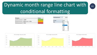 How to create Dynamic Month Range Line Chart with Conditional Formatting (drop down list)