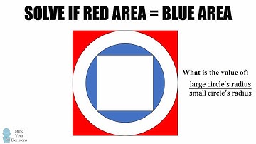 Inscribed Circle and Square Problem