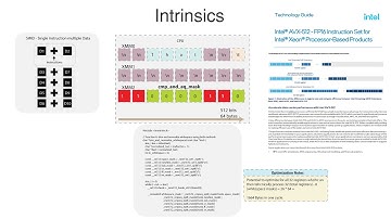 Intro to High performance Computing - HPC