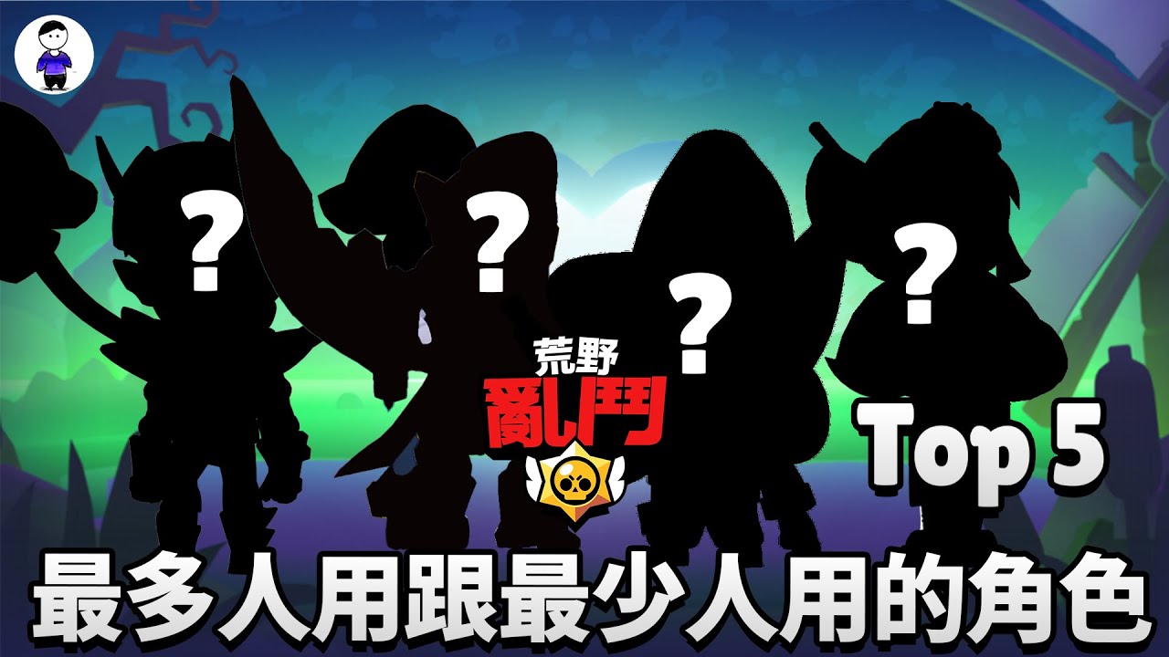 荒野亂鬥最多人玩和最少人玩的角色Top 5 🫨這些角色竟然都沒有人要玩？這隻角色卻全部人都在玩？