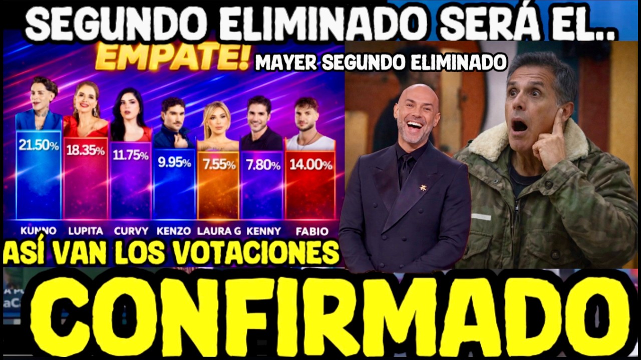 ASI CIERRAN LAS VOTACIONES SEGUNDA ELIMINACIÓN ELLA LA CASA DE LOS FAMOSOS