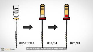 EdgeFile x7