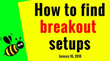 How to find breakout setups January 16, 2018