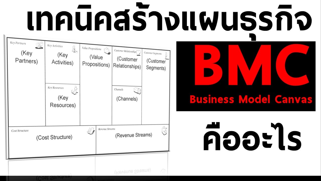 แผน ธุรกิจ คือ อะไร  Update 2022  BMC คืออะไร วิธีการสร้างแผนธุรกิจ