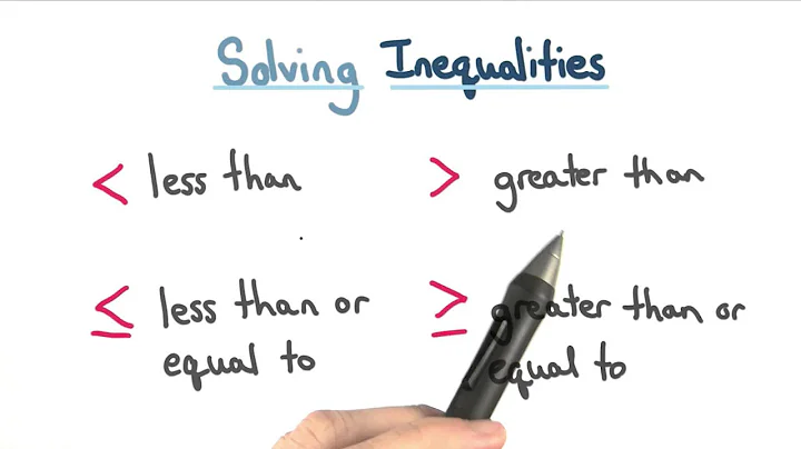 Solutions to Equations - Visualizing Algebra