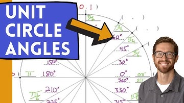 Unit Circle 1 - Degrees and Radians