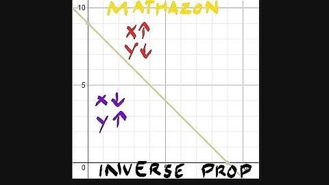 Inverse proportion  Pre-O levels syllabus D2 chapter 1