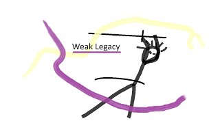 Weak Legacy 2 | How to obtain Serpent Breathing!
