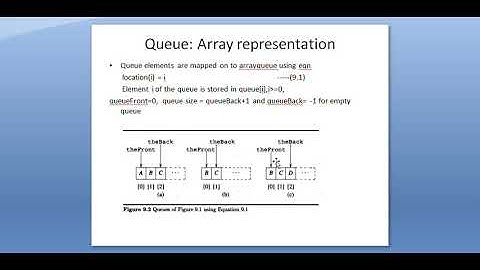 Data Structure using C++  Module-3 Session 1 Queues- Array representation