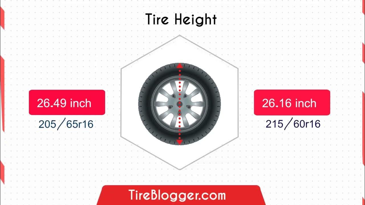tire-size-215-60r16-vs-205-65r16-youtube