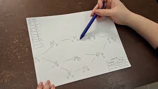 Example Critical Path video