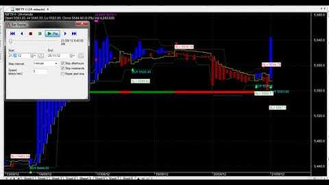 HEIKIN ASHI BIG TRENDS NIFTY TRADING AMIBROKER AFL FORMULA