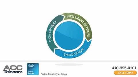 Cisco Cloud Services