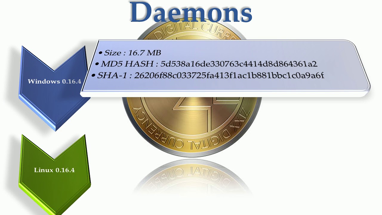 Zixx "premium third-generation cryptocurrency masternode"