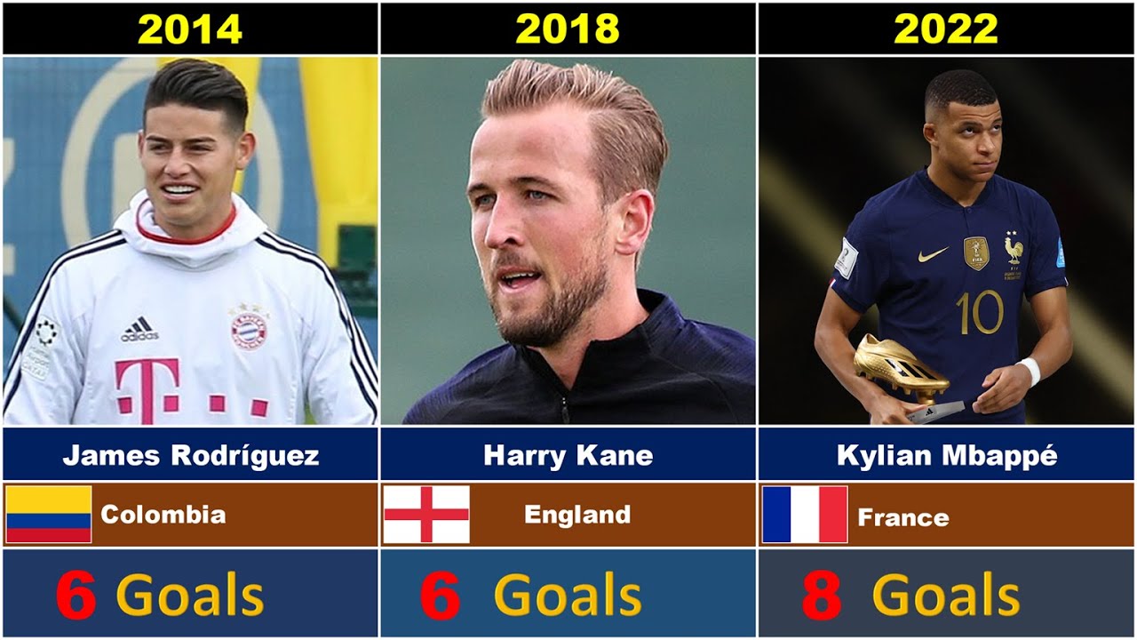 World Cup Top Scorer since 1930 to 2022. YouTube