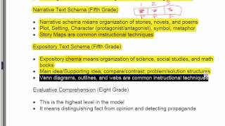 25 Comprehension Development