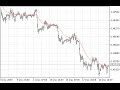 Day Trading Strategy For Pivot Points Traders (Forex ...