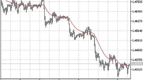 Custom Moving Average – indicator for MetaTrader 5