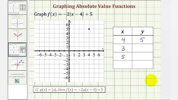 Ex 2: Graph a Transformation of an Absolute Value Function Using a Table