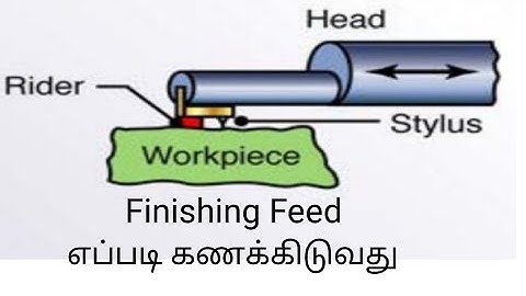 Surface finish feed calculation and feed rate calculation in Tamil
