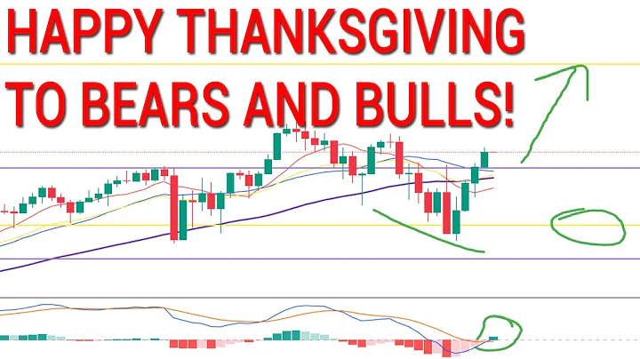🔥EXPECTED MOVES, TIMEFRAMES, VIX 85%. HAPPY THANKSIGVING! Stock Market Technical Analysis. SPY QQQ thumbnail
