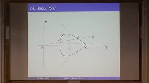 Multiple Speakers | On Stability of Steady Transonic Shocks in Supersonic Flow around a Wedge