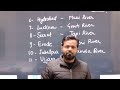भारत की नदियों के किनारे स्थित नगर | Important Indian cities on the River Banks #rivers #cities #ssc