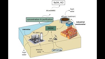 How to make hydrogen straight from seawater  no desalination required