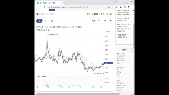 057540옴니시스템 주가 전망 및 차트 분석